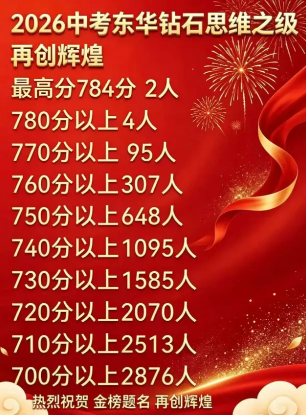 26年东莞各校中考成绩盘点!哪所学校平均分最高?-第3张图片-四季读书网 26年东莞各校中考成绩盘点!哪所学校平均分最高?-第3张图片-四季读书网