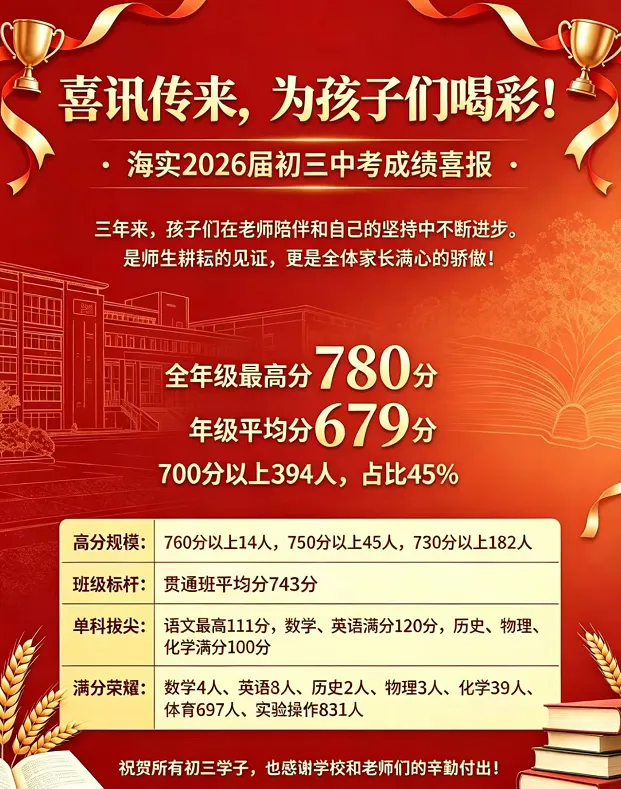 26年东莞各校中考成绩盘点!哪所学校平均分最高?-第5张图片-四季读书网 26年东莞各校中考成绩盘点!哪所学校平均分最高?-第5张图片-四季读书网