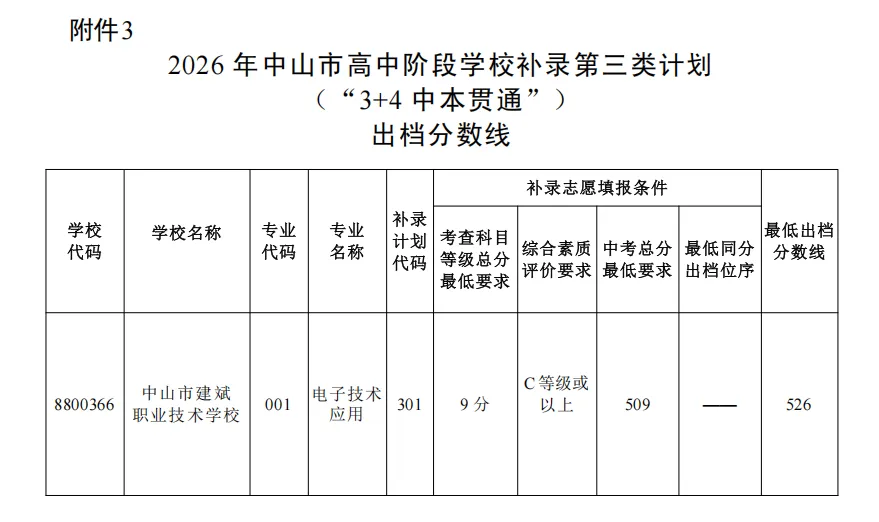 竞争激烈!广东省21市2026年中考中职学校招生录取分数线汇总来啦!-第19张图片-四季读书网 竞争激烈!广东省21市2026年中考中职学校招生录取分数线汇总来啦!-第19张图片-四季读书网