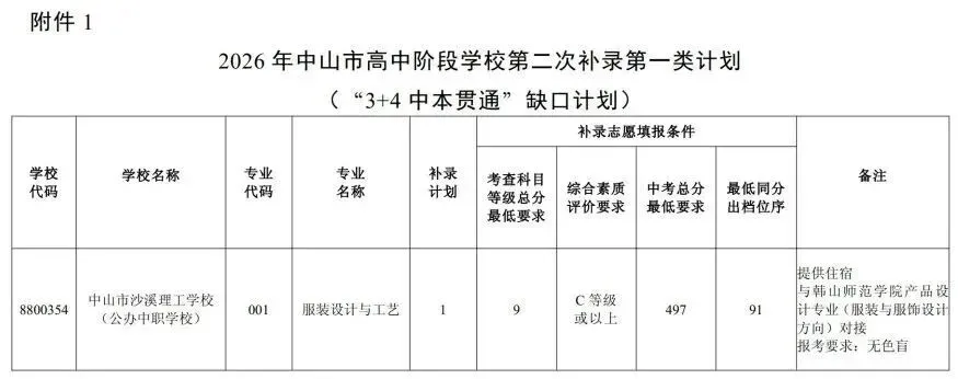 竞争激烈!广东省21市2026年中考中职学校招生录取分数线汇总来啦!-第20张图片-四季读书网 竞争激烈!广东省21市2026年中考中职学校招生录取分数线汇总来啦!-第20张图片-四季读书网