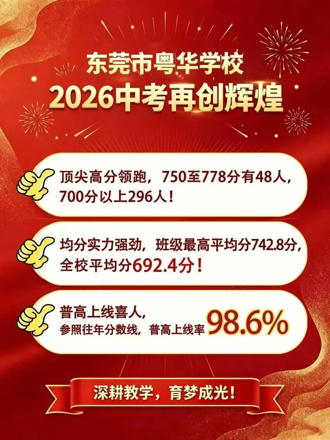 26年东莞各校中考成绩盘点!哪所学校平均分最高?-第7张图片-四季读书网 26年东莞各校中考成绩盘点!哪所学校平均分最高?-第7张图片-四季读书网