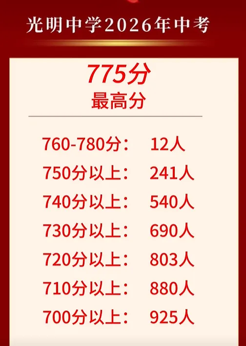 26年东莞各校中考成绩盘点!哪所学校平均分最高?-第8张图片-四季读书网 26年东莞各校中考成绩盘点!哪所学校平均分最高?-第8张图片-四季读书网