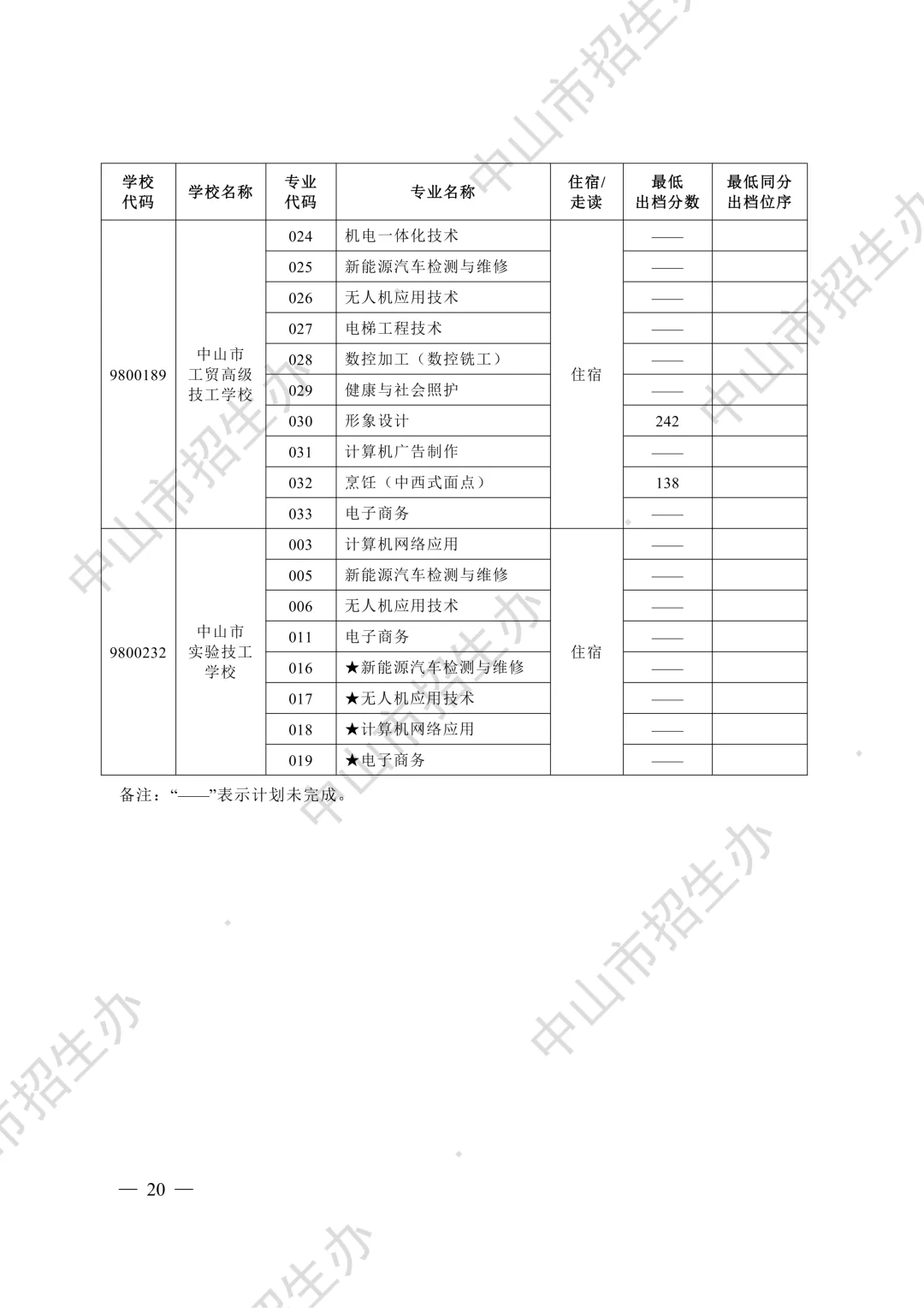 竞争激烈!广东省21市2026年中考中职学校招生录取分数线汇总来啦!-第28张图片-四季读书网 竞争激烈!广东省21市2026年中考中职学校招生录取分数线汇总来啦!-第28张图片-四季读书网