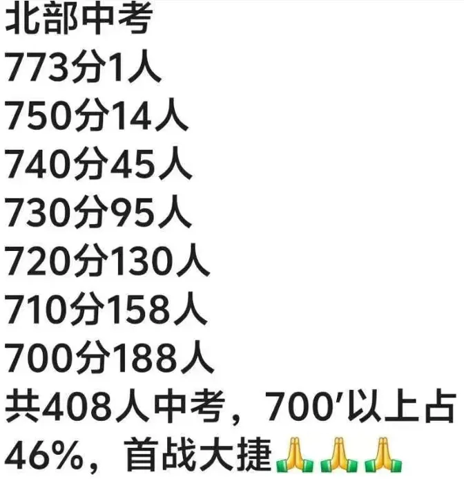 26年东莞各校中考成绩盘点!哪所学校平均分最高?-第12张图片-四季读书网 26年东莞各校中考成绩盘点!哪所学校平均分最高?-第12张图片-四季读书网