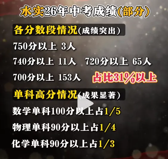 26年东莞各校中考成绩盘点!哪所学校平均分最高?-第18张图片-四季读书网 26年东莞各校中考成绩盘点!哪所学校平均分最高?-第18张图片-四季读书网