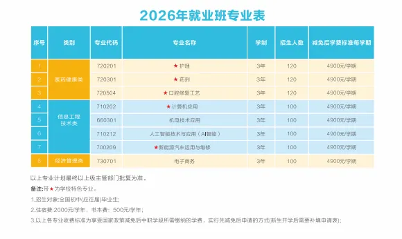 26年中考补录可报 | 惠州市华磐职业技术学校-第3张图片-四季读书网 26年中考补录可报 | 惠州市华磐职业技术学校-第3张图片-四季读书网