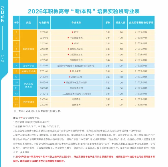 26年中考补录可报 | 惠州市华磐职业技术学校-第4张图片-四季读书网 26年中考补录可报 | 惠州市华磐职业技术学校-第4张图片-四季读书网