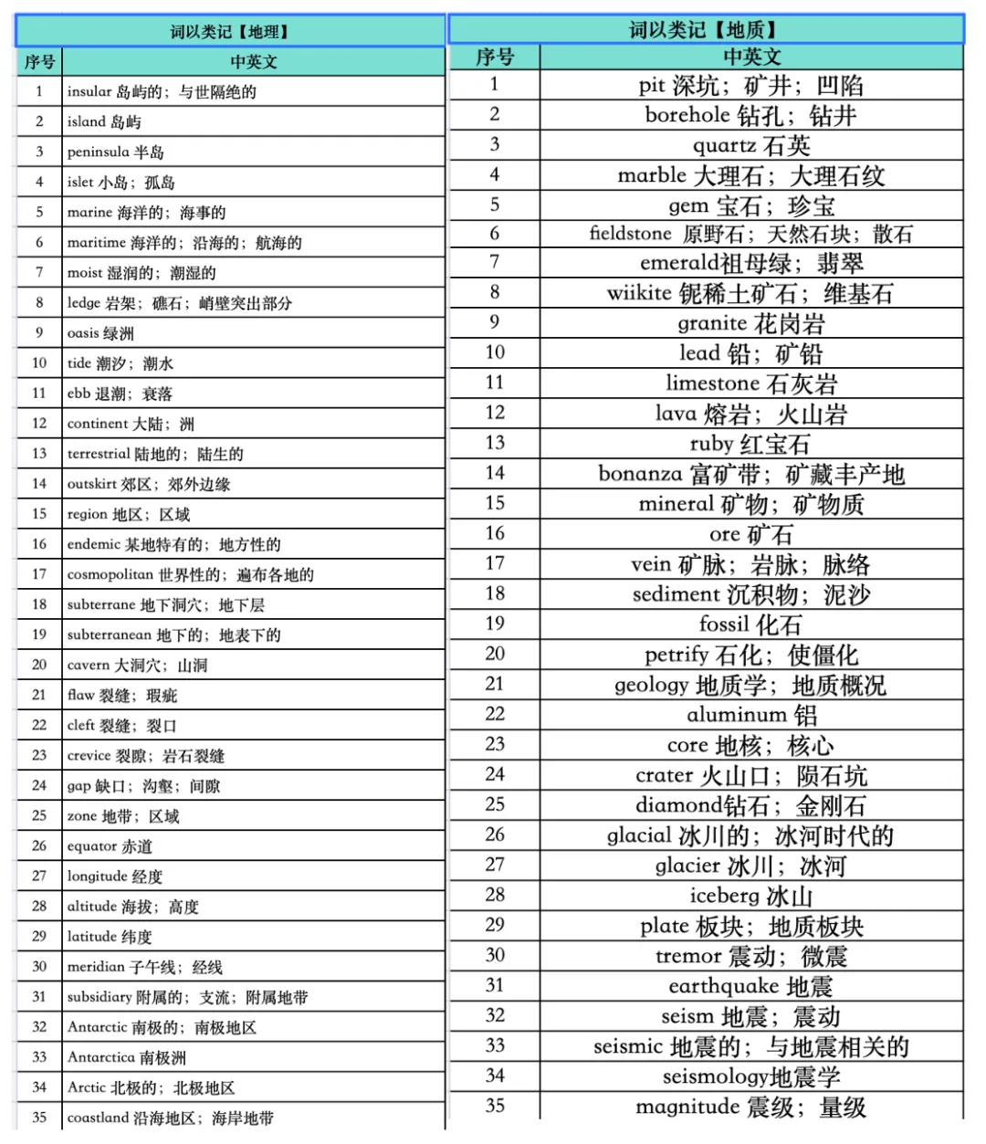 8月12日新托福预测题速领|托福TPO真题+10000核心词,PDF无偿分享!-第8张图片-四季读书网 8月12日新托福预测题速领|托福TPO真题+10000核心词,PDF无偿分享!-第8张图片-四季读书网