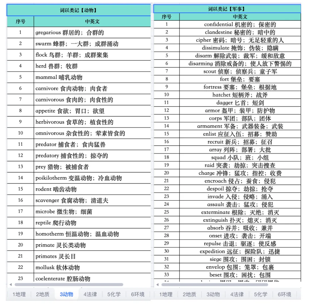 8月12日新托福预测题速领|托福TPO真题+10000核心词,PDF无偿分享!-第9张图片-四季读书网 8月12日新托福预测题速领|托福TPO真题+10000核心词,PDF无偿分享!-第9张图片-四季读书网