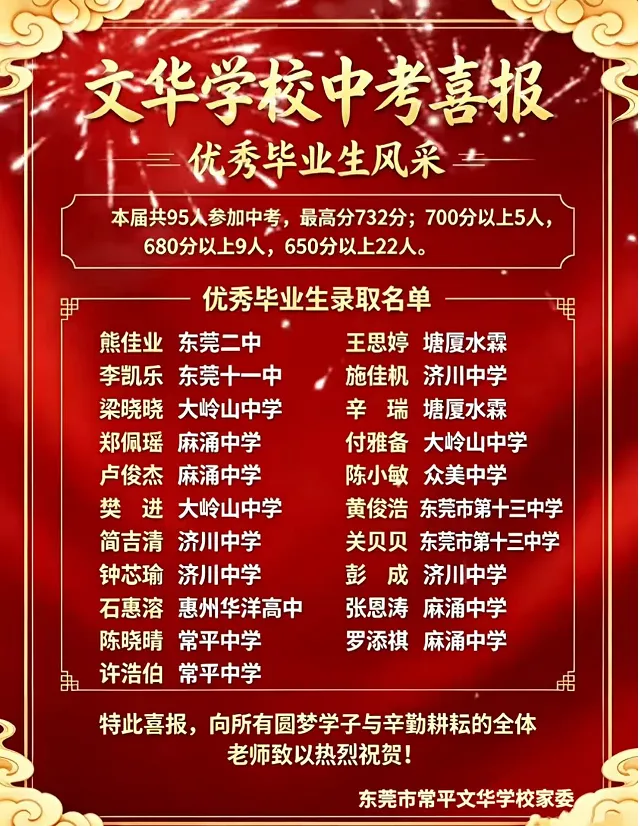 26年东莞各校中考成绩盘点!哪所学校平均分最高?-第26张图片-四季读书网 26年东莞各校中考成绩盘点!哪所学校平均分最高?-第26张图片-四季读书网
