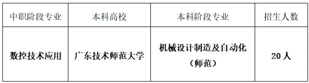 竞争激烈!广东省21市2026年中考中职学校招生录取分数线汇总来啦!-第47张图片-四季读书网 竞争激烈!广东省21市2026年中考中职学校招生录取分数线汇总来啦!-第47张图片-四季读书网