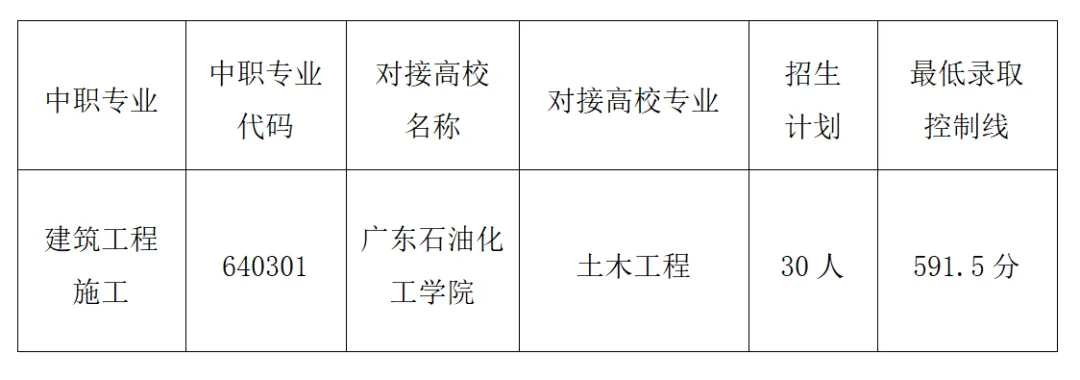 竞争激烈!广东省21市2026年中考中职学校招生录取分数线汇总来啦!-第48张图片-四季读书网 竞争激烈!广东省21市2026年中考中职学校招生录取分数线汇总来啦!-第48张图片-四季读书网