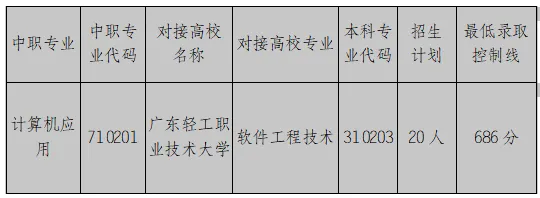 竞争激烈!广东省21市2026年中考中职学校招生录取分数线汇总来啦!-第49张图片-四季读书网 竞争激烈!广东省21市2026年中考中职学校招生录取分数线汇总来啦!-第49张图片-四季读书网