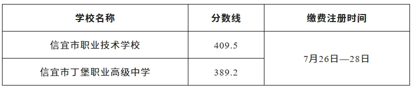 竞争激烈!广东省21市2026年中考中职学校招生录取分数线汇总来啦!-第51张图片-四季读书网 竞争激烈!广东省21市2026年中考中职学校招生录取分数线汇总来啦!-第51张图片-四季读书网