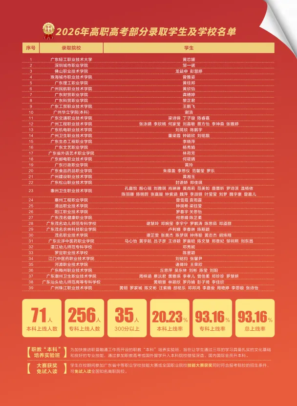 26年中考补录可报 | 惠州市华磐职业技术学校-第16张图片-四季读书网 26年中考补录可报 | 惠州市华磐职业技术学校-第16张图片-四季读书网