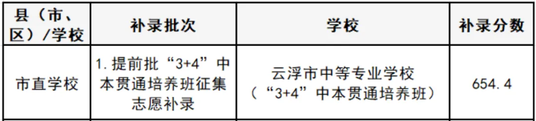 竞争激烈!广东省21市2026年中考中职学校招生录取分数线汇总来啦!-第55张图片-四季读书网 竞争激烈!广东省21市2026年中考中职学校招生录取分数线汇总来啦!-第55张图片-四季读书网