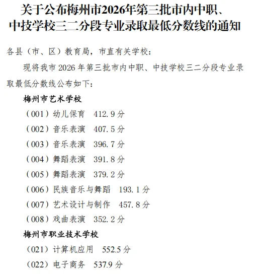 竞争激烈!广东省21市2026年中考中职学校招生录取分数线汇总来啦!-第61张图片-四季读书网 竞争激烈!广东省21市2026年中考中职学校招生录取分数线汇总来啦!-第61张图片-四季读书网