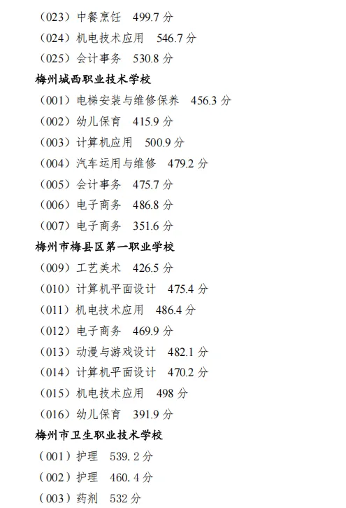 竞争激烈!广东省21市2026年中考中职学校招生录取分数线汇总来啦!-第62张图片-四季读书网 竞争激烈!广东省21市2026年中考中职学校招生录取分数线汇总来啦!-第62张图片-四季读书网