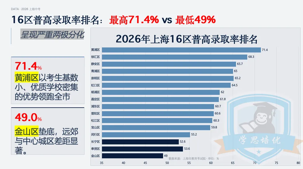 你家初中,多少人能上市重点?2026 中考数据一次性说清-第5张图片-四季读书网 你家初中,多少人能上市重点?2026 中考数据一次性说清-第5张图片-四季读书网