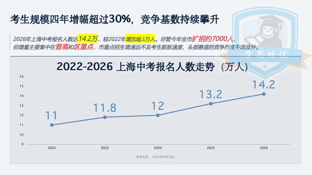 你家初中,多少人能上市重点?2026 中考数据一次性说清-第6张图片-四季读书网 你家初中,多少人能上市重点?2026 中考数据一次性说清-第6张图片-四季读书网