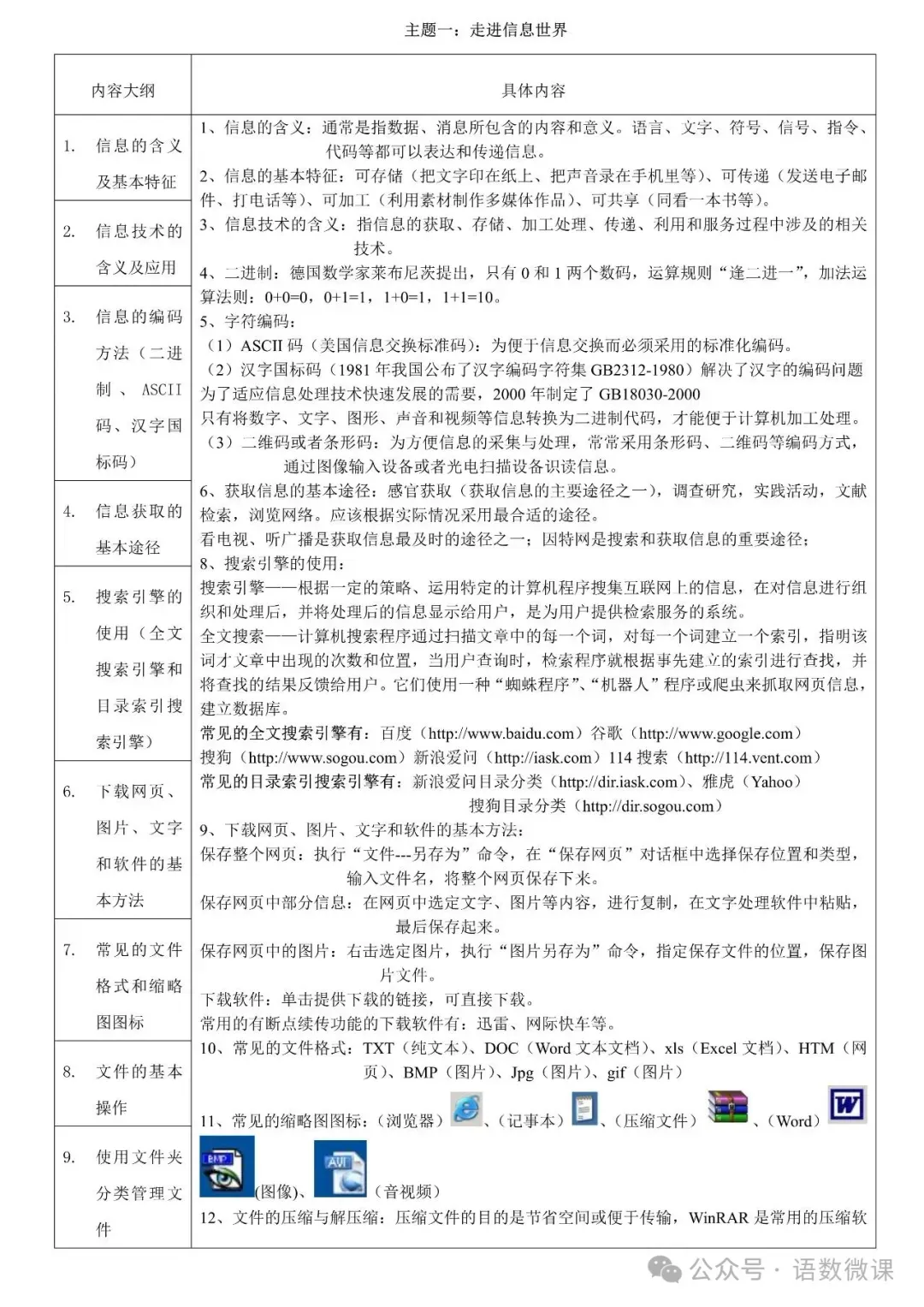 初中信息技术7-9年级上下册课件教案+中考资料,免费领取!-第25张图片-四季读书网