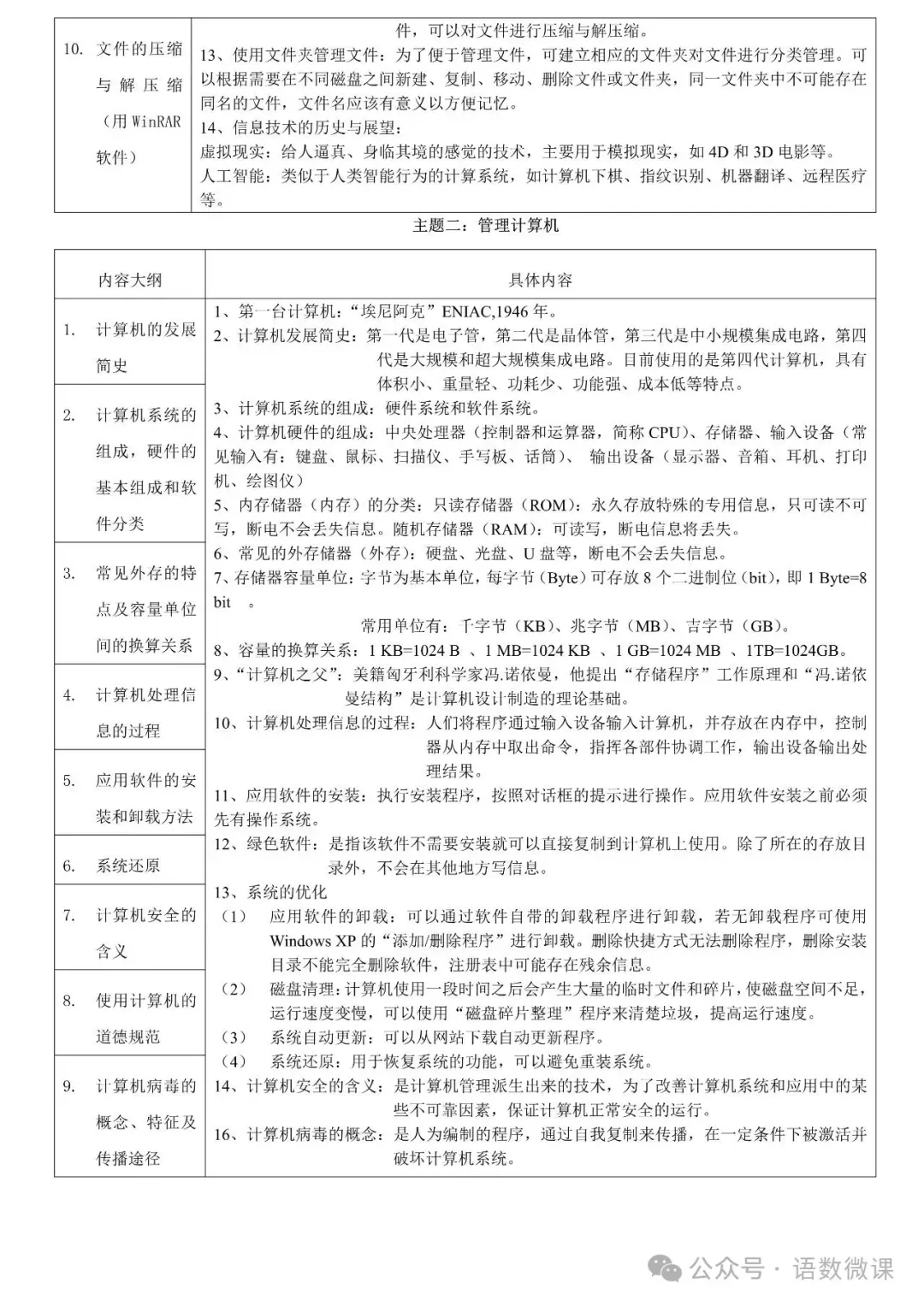 初中信息技术7-9年级上下册课件教案+中考资料,免费领取!-第26张图片-四季读书网
