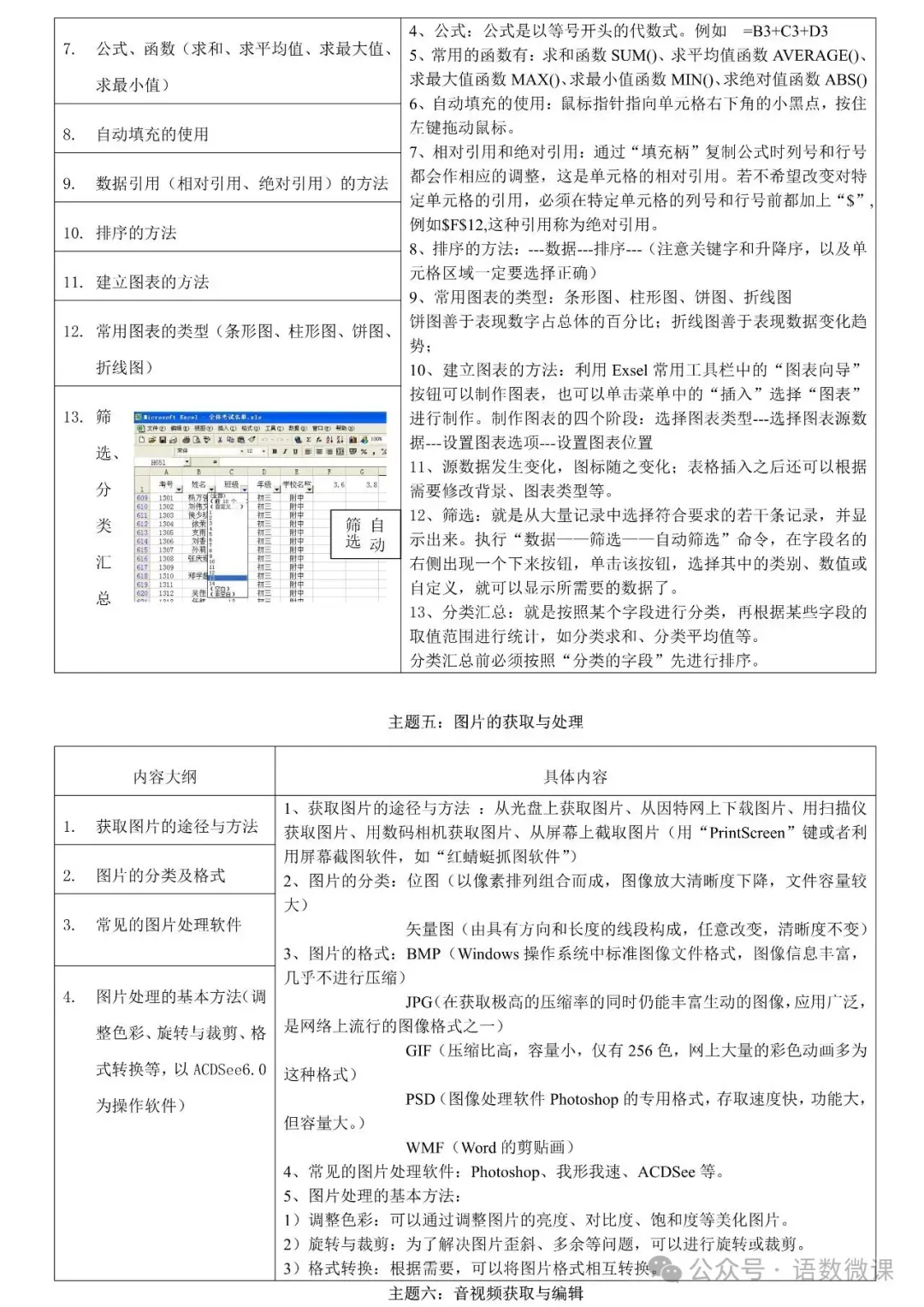 初中信息技术7-9年级上下册课件教案+中考资料,免费领取!-第28张图片-四季读书网