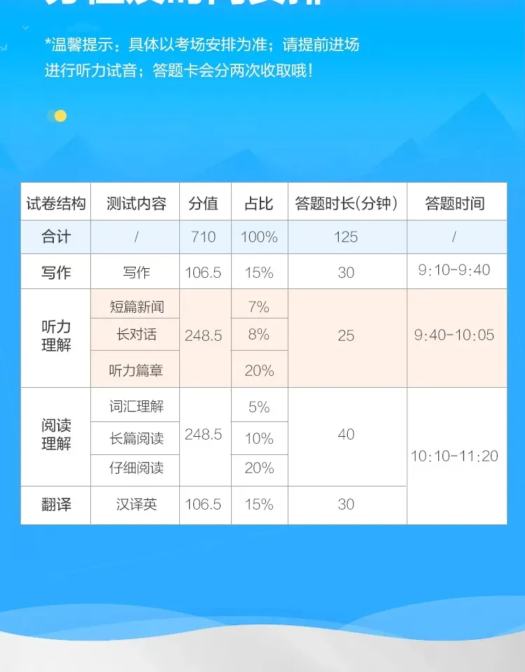 四六级高效备考!一套搞定真题 + 专项 + 词汇,巩固学习冲高分-第5张图片-四季读书网