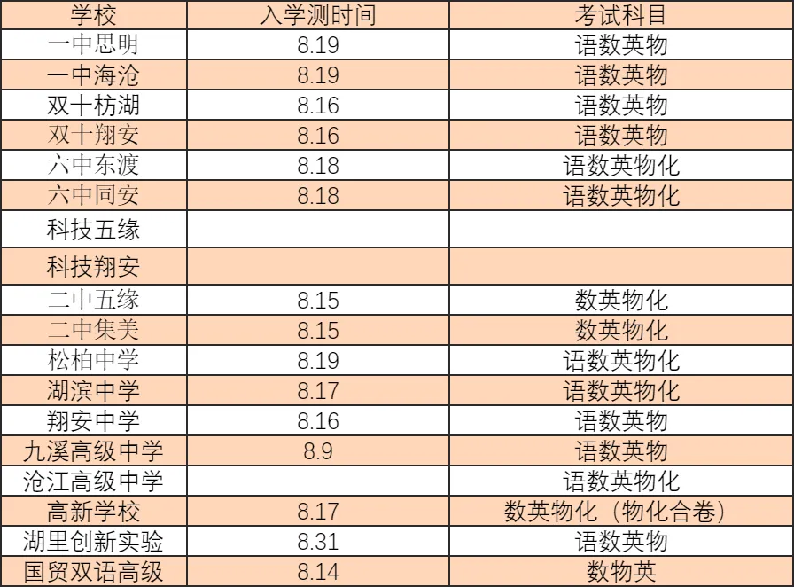 新高一必备!厦门高一入学分班考往年真题免费领取!-第2张图片-四季读书网 新高一必备!厦门高一入学分班考往年真题免费领取!-第2张图片-四季读书网