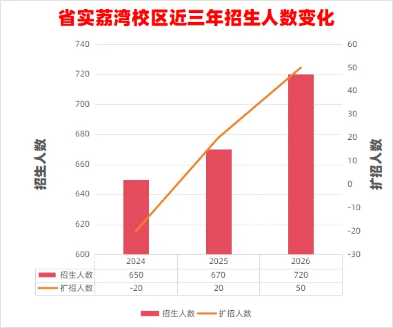 全省尖子生都冲的省实有多牛?高考成绩、中考录分、自招规则、校园硬件全梳理-第12张图片-四季读书网 全省尖子生都冲的省实有多牛?高考成绩、中考录分、自招规则、校园硬件全梳理-第12张图片-四季读书网