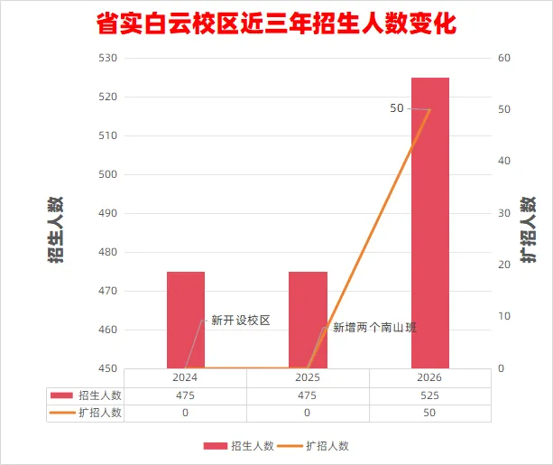 全省尖子生都冲的省实有多牛?高考成绩、中考录分、自招规则、校园硬件全梳理-第15张图片-四季读书网 全省尖子生都冲的省实有多牛?高考成绩、中考录分、自招规则、校园硬件全梳理-第15张图片-四季读书网