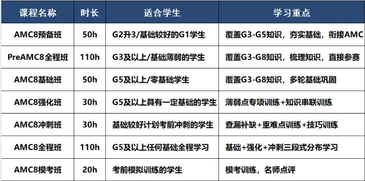 卷完“中考”才明白三公娃的真实价值!犀牛AMC8+小托福培训课程快速get三公简历加分项!-第5张图片-四季读书网 卷完“中考”才明白三公娃的真实价值!犀牛AMC8+小托福培训课程快速get三公简历加分项!-第5张图片-四季读书网