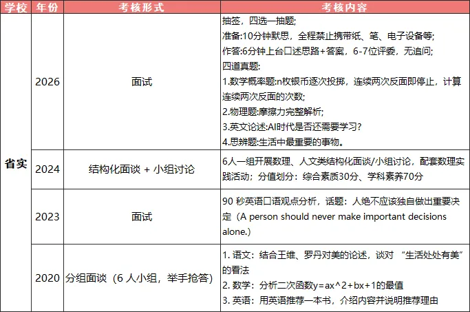 全省尖子生都冲的省实有多牛?高考成绩、中考录分、自招规则、校园硬件全梳理-第25张图片-四季读书网 全省尖子生都冲的省实有多牛?高考成绩、中考录分、自招规则、校园硬件全梳理-第25张图片-四季读书网