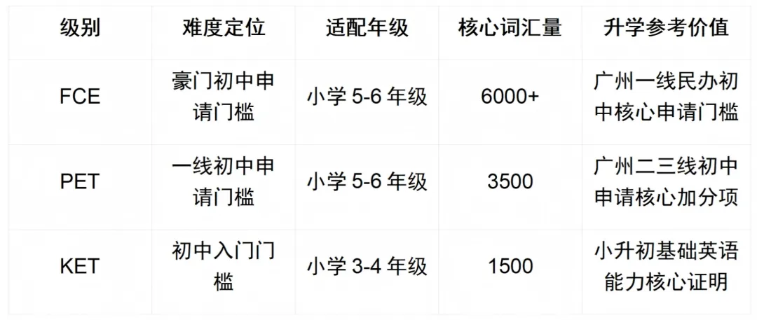 8月3日KET/PET考试回顾:真题大揭秘,广州家长必看!-第4张图片-四季读书网 8月3日KET/PET考试回顾:真题大揭秘,广州家长必看!-第4张图片-四季读书网