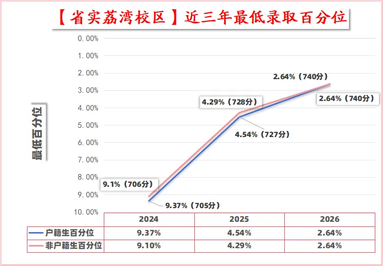 全省尖子生都冲的省实有多牛?高考成绩、中考录分、自招规则、校园硬件全梳理-第30张图片-四季读书网 全省尖子生都冲的省实有多牛?高考成绩、中考录分、自招规则、校园硬件全梳理-第30张图片-四季读书网