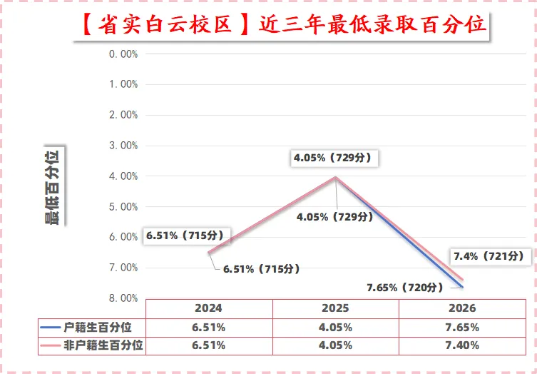 全省尖子生都冲的省实有多牛?高考成绩、中考录分、自招规则、校园硬件全梳理-第33张图片-四季读书网 全省尖子生都冲的省实有多牛?高考成绩、中考录分、自招规则、校园硬件全梳理-第33张图片-四季读书网
