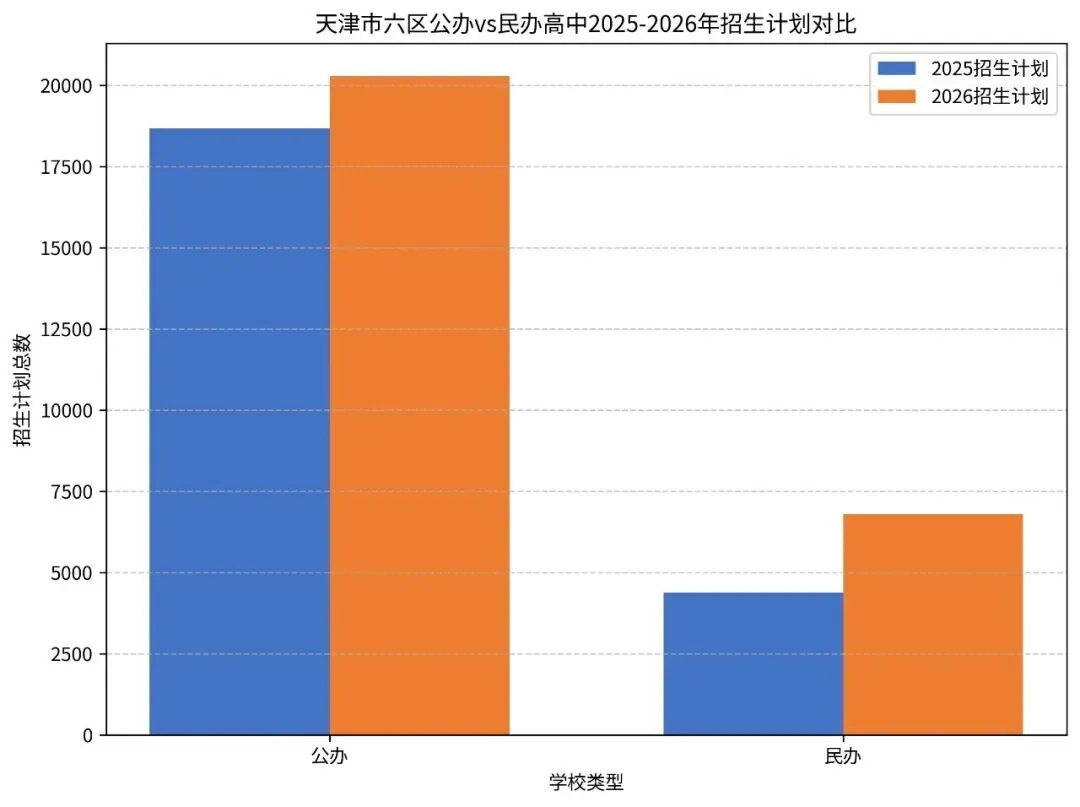天津中考录取情况分析:市六区各高中近三年录取分数线、招生情况对比分析-第3张图片-四季读书网 天津中考录取情况分析:市六区各高中近三年录取分数线、招生情况对比分析-第3张图片-四季读书网