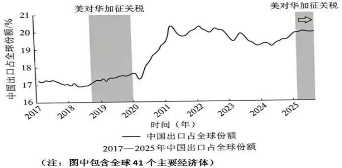收藏|2026年高考政治真题汇编(五)当代国际政治与经济-第4张图片-四季读书网 收藏|2026年高考政治真题汇编(五)当代国际政治与经济-第4张图片-四季读书网