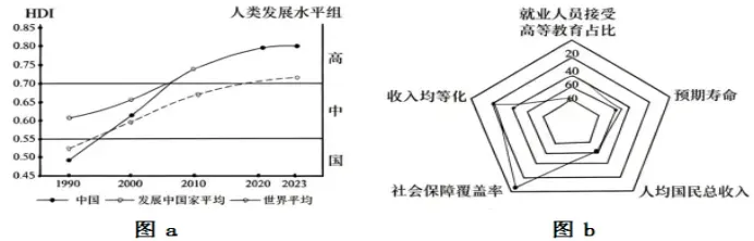 收藏|2026年高考政治真题汇编(五)当代国际政治与经济-第5张图片-四季读书网 收藏|2026年高考政治真题汇编(五)当代国际政治与经济-第5张图片-四季读书网