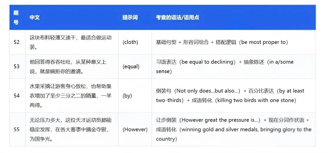 我们用 2024-2026 上海高考真题,验证了一件事-第5张图片-四季读书网 我们用 2024-2026 上海高考真题,验证了一件事-第5张图片-四季读书网