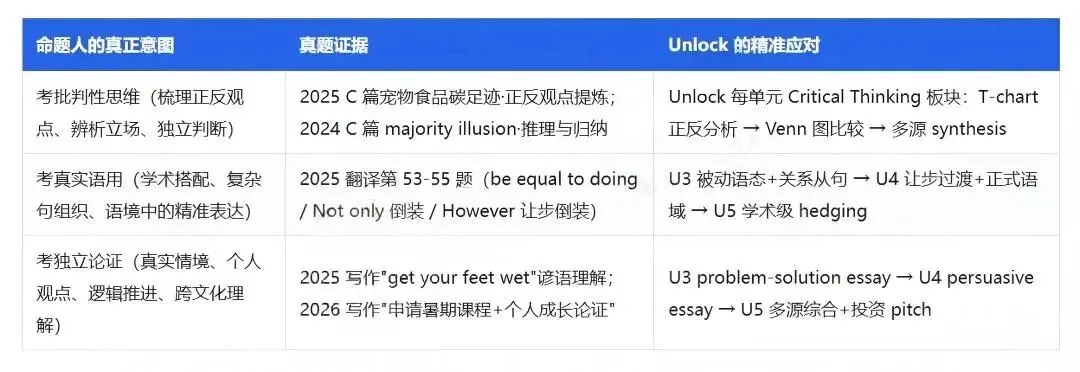 我们用 2024-2026 上海高考真题,验证了一件事-第11张图片-四季读书网 我们用 2024-2026 上海高考真题,验证了一件事-第11张图片-四季读书网