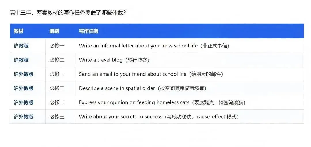 我们用 2024-2026 上海高考真题,验证了一件事-第31张图片-四季读书网 我们用 2024-2026 上海高考真题,验证了一件事-第31张图片-四季读书网