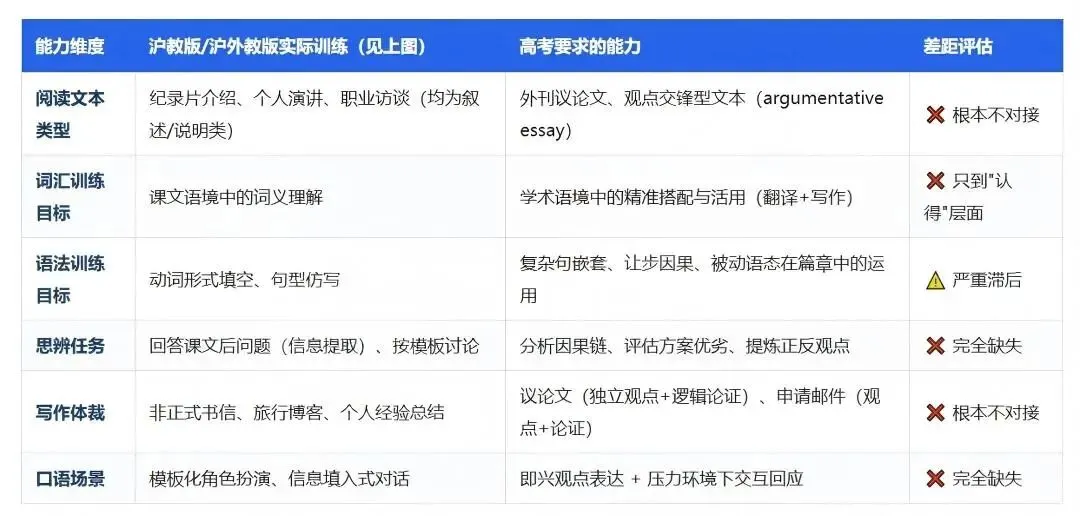 我们用 2024-2026 上海高考真题,验证了一件事-第35张图片-四季读书网 我们用 2024-2026 上海高考真题,验证了一件事-第35张图片-四季读书网