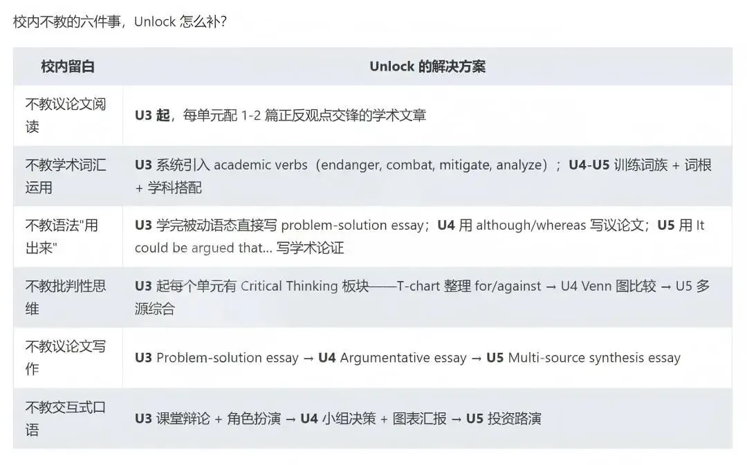 我们用 2024-2026 上海高考真题,验证了一件事-第47张图片-四季读书网 我们用 2024-2026 上海高考真题,验证了一件事-第47张图片-四季读书网