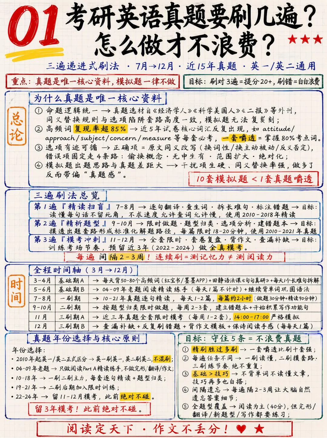 考研英语真题带你刷③轮的快速提分法!-第4张图片-四季读书网 考研英语真题带你刷③轮的快速提分法!-第4张图片-四季读书网