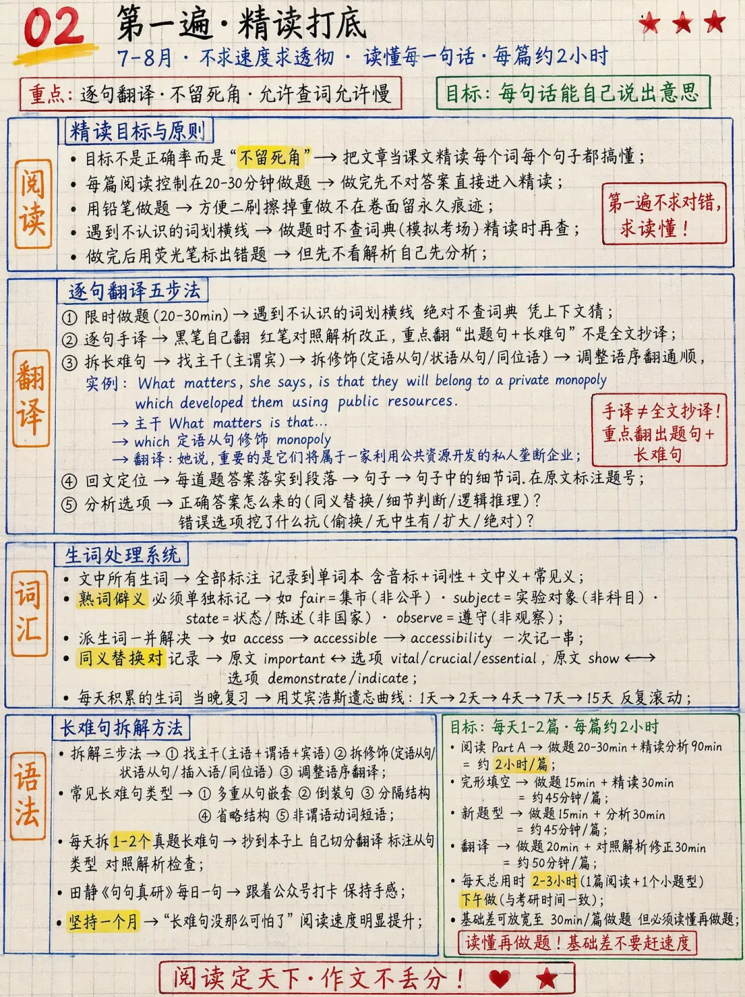 考研英语真题带你刷③轮的快速提分法!-第5张图片-四季读书网 考研英语真题带你刷③轮的快速提分法!-第5张图片-四季读书网