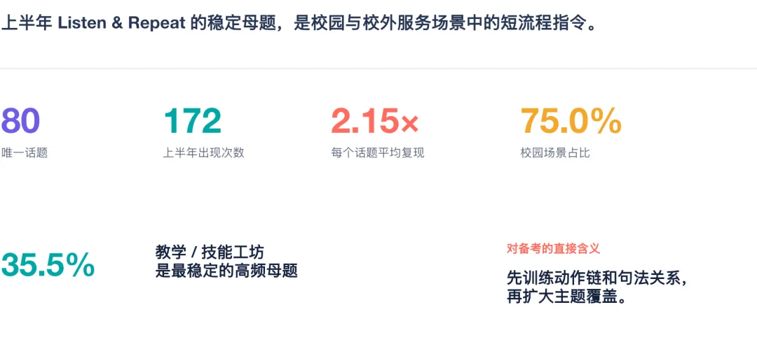 拆解80套新托福真题:Listen & Repeat的高分分水岭在哪?-第6张图片-四季读书网 拆解80套新托福真题:Listen & Repeat的高分分水岭在哪?-第6张图片-四季读书网