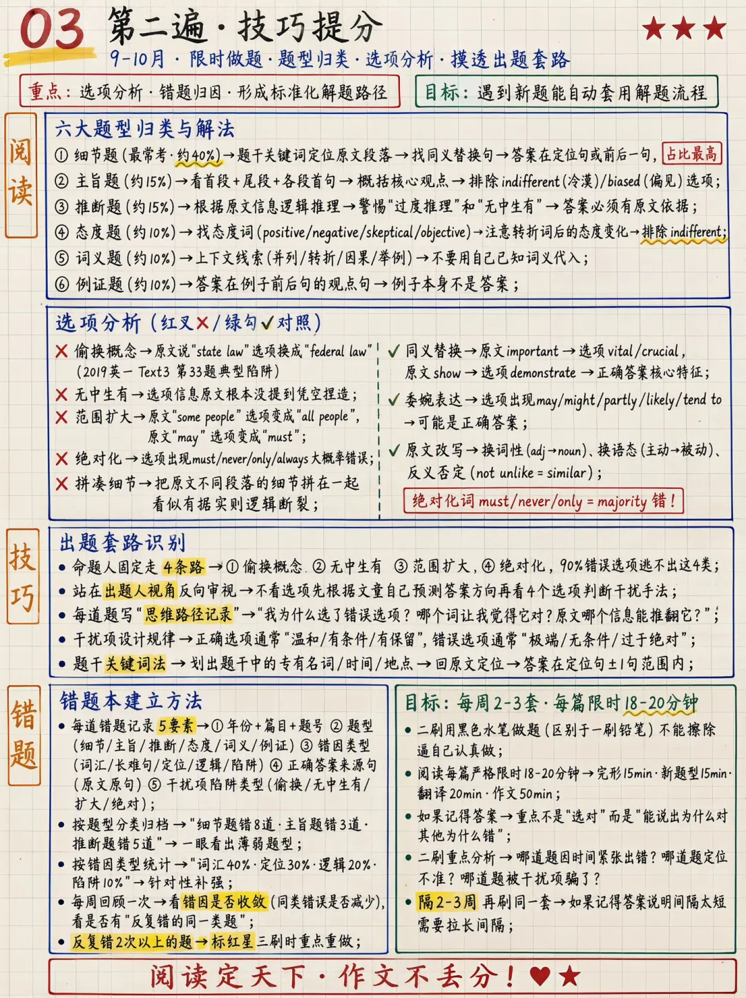 考研英语真题带你刷③轮的快速提分法!-第6张图片-四季读书网 考研英语真题带你刷③轮的快速提分法!-第6张图片-四季读书网