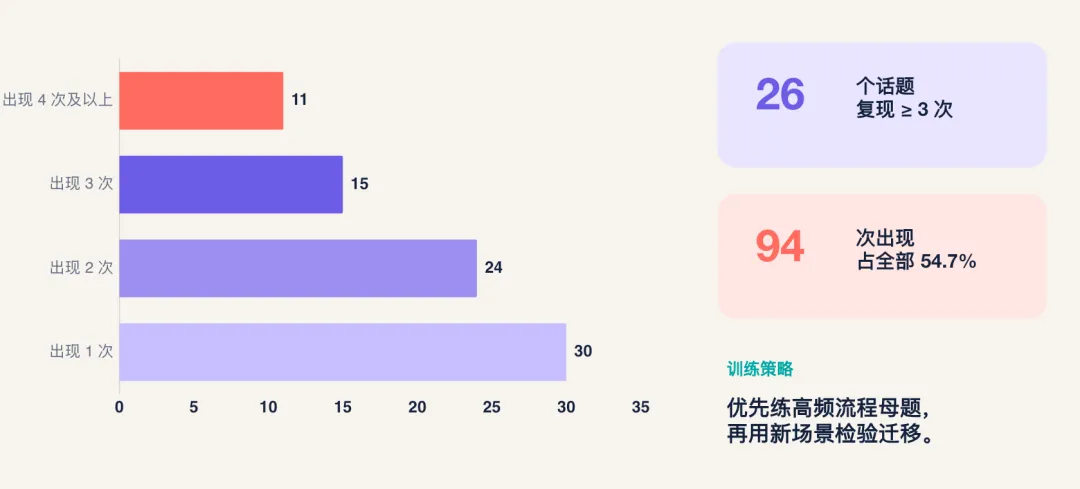 拆解80套新托福真题:Listen & Repeat的高分分水岭在哪?-第7张图片-四季读书网 拆解80套新托福真题:Listen & Repeat的高分分水岭在哪?-第7张图片-四季读书网