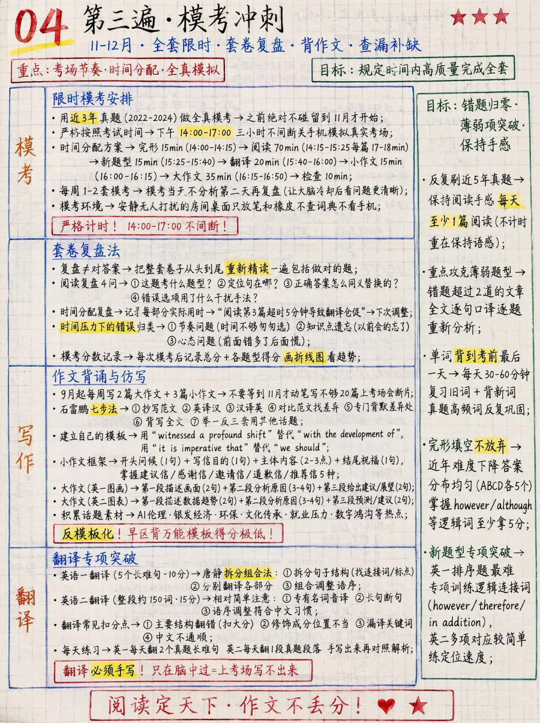 考研英语真题带你刷③轮的快速提分法!-第7张图片-四季读书网 考研英语真题带你刷③轮的快速提分法!-第7张图片-四季读书网